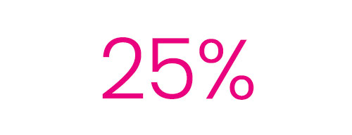 The number of ATMP clinical trials in the UK increases every year (25% increase between 2020 and 2025) [2]
