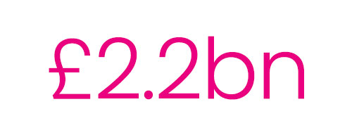 There is significant investment in the UK to support ATMP development - £2.2bn between 2023-2025 [1]