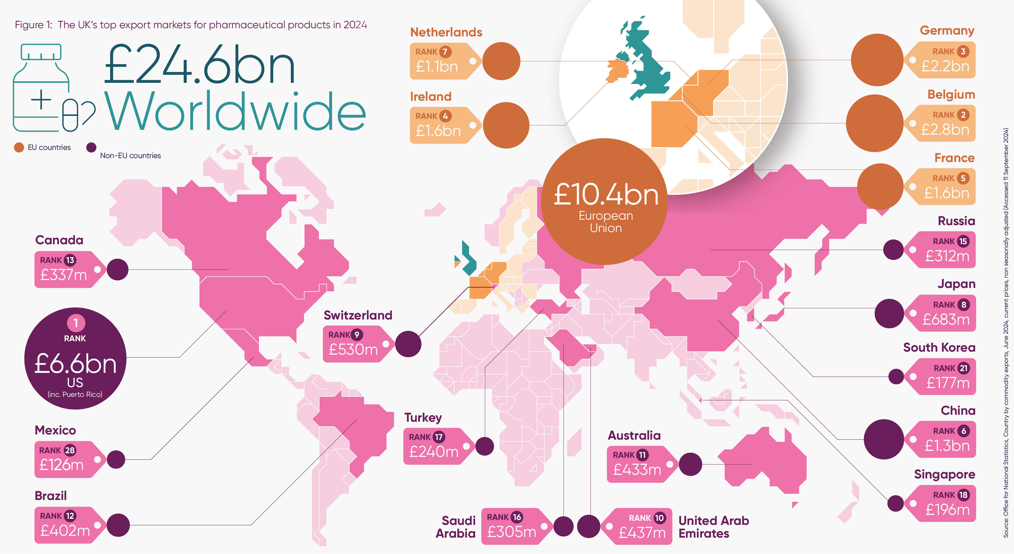 Large Map UK Export Markets For Pharmaceutical Products In 2024