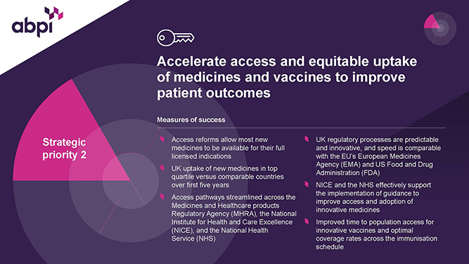 ABPI 10 Year Strategy 0004 ABPI 10 Year Strategy 2025 V7 06