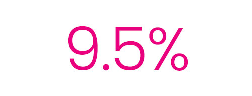 Approximately 9.5% of all ongoing global ATMP trials are in the UK [1]