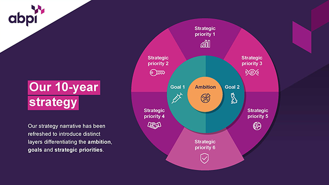 ABPI 10 Year Strategy 0009 ABPI 10 Year Strategy 2025 V7 01
