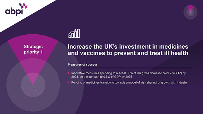 ABPI 10 Year Strategy 0005 ABPI 10 Year Strategy 2025 V7 05