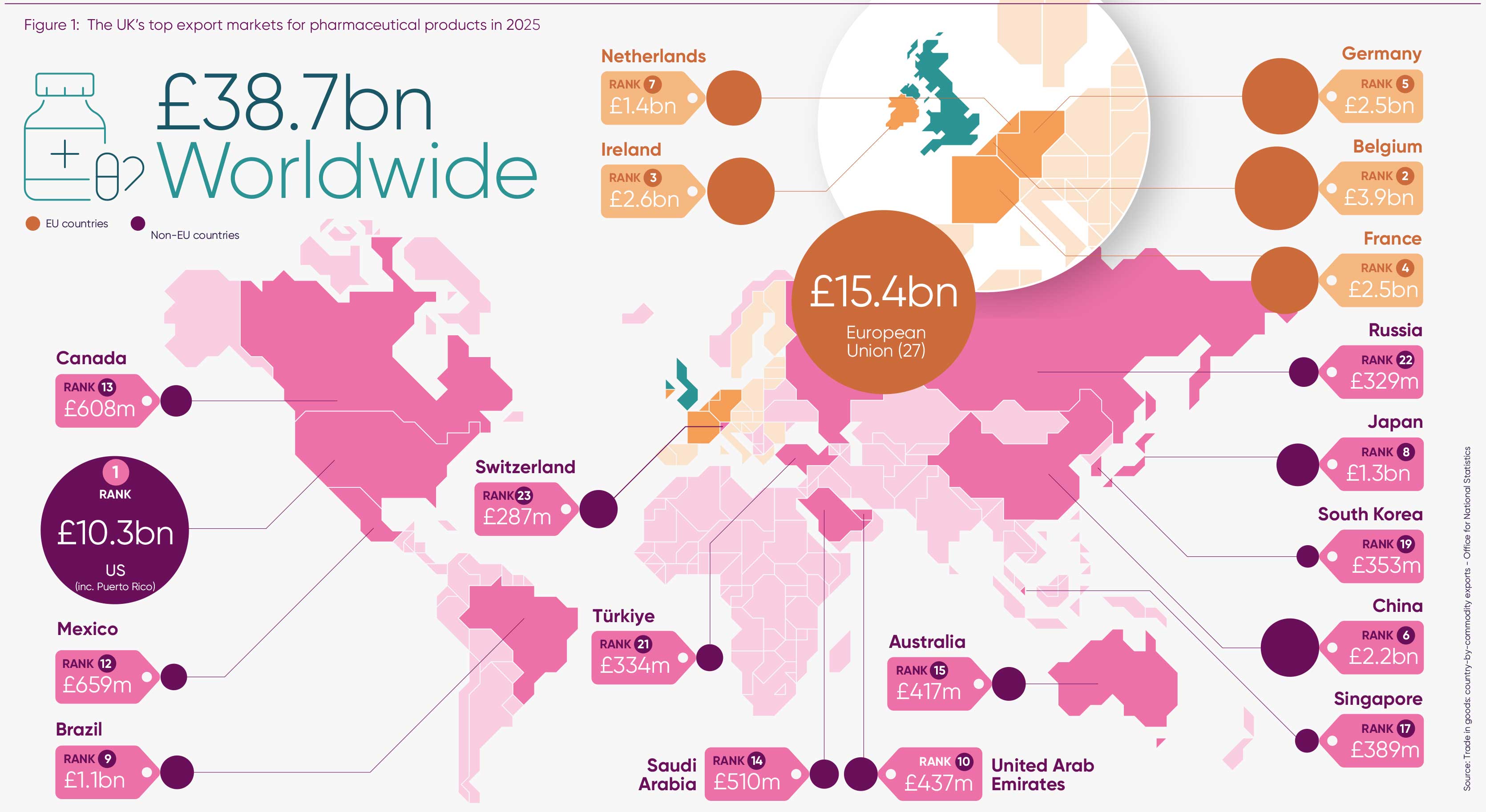 Large Map Uk Export Markets For Pharmaceutical Products In 2025 Update Jul 2026 (1)