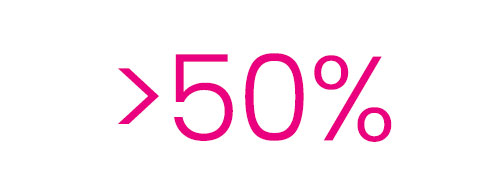 The UK participates in over half (57%) of all European ATMP trials [2]