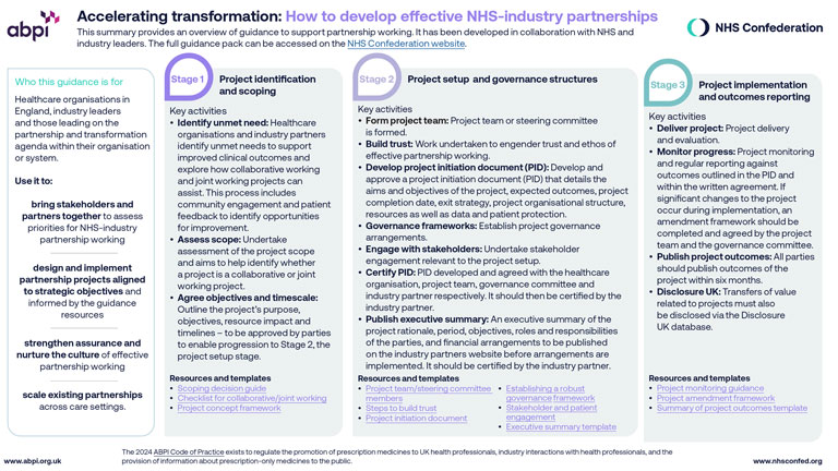 Accelerating Partnership Poster 768X432