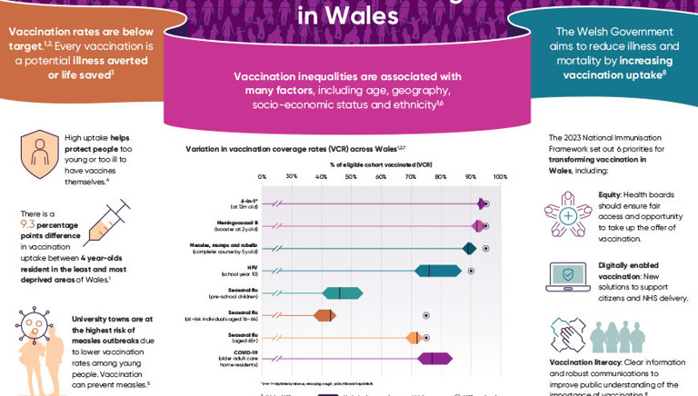 Wales Vaccination 2026